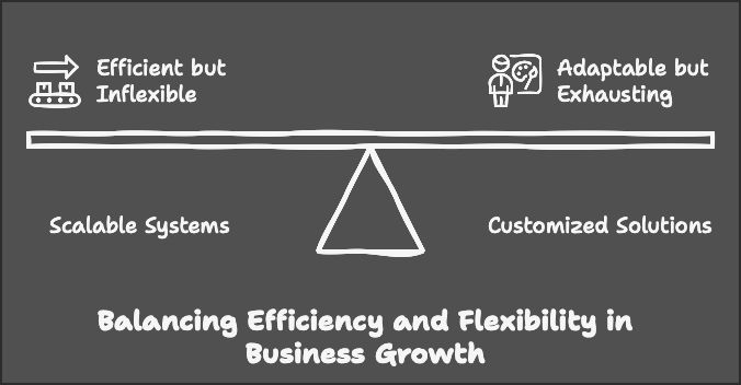Graph of theScaling Paradox Systems That Enable Growth While Limiting It